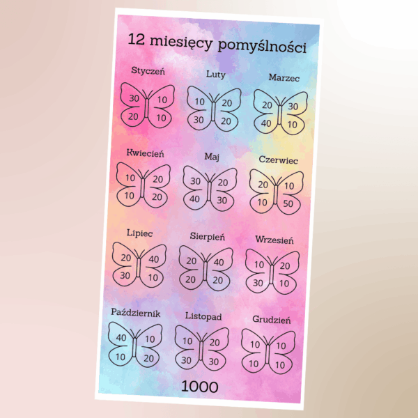 Wyzwanie roczne 1000 zł - 12 miesięcy pomyślności